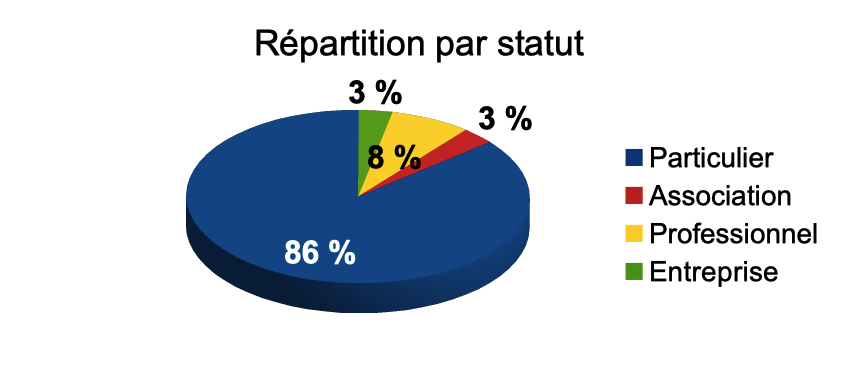 parstatut