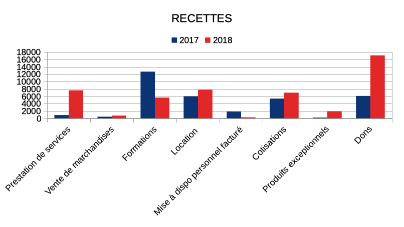 recettes