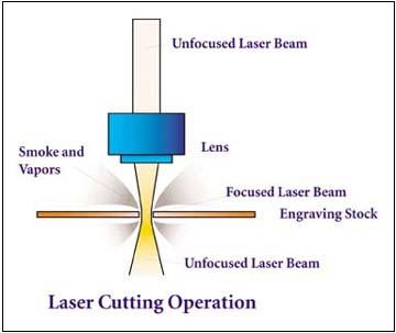 Laser Cutting Operation